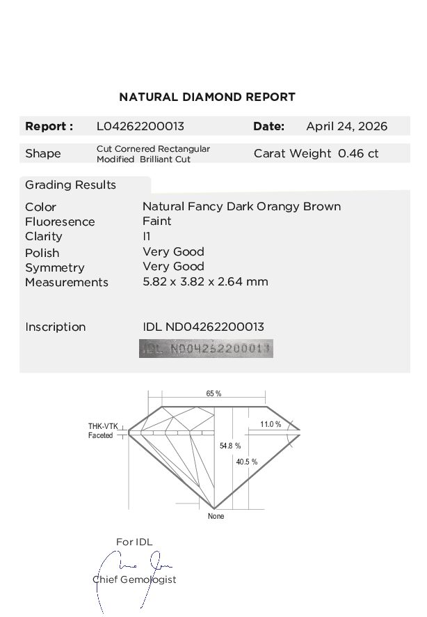 View certificate