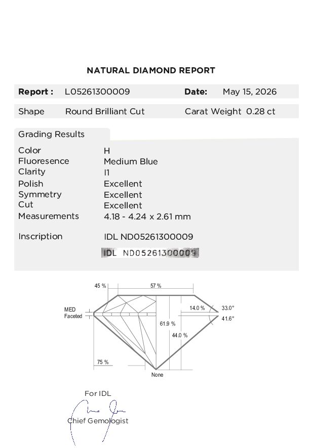 View certificate