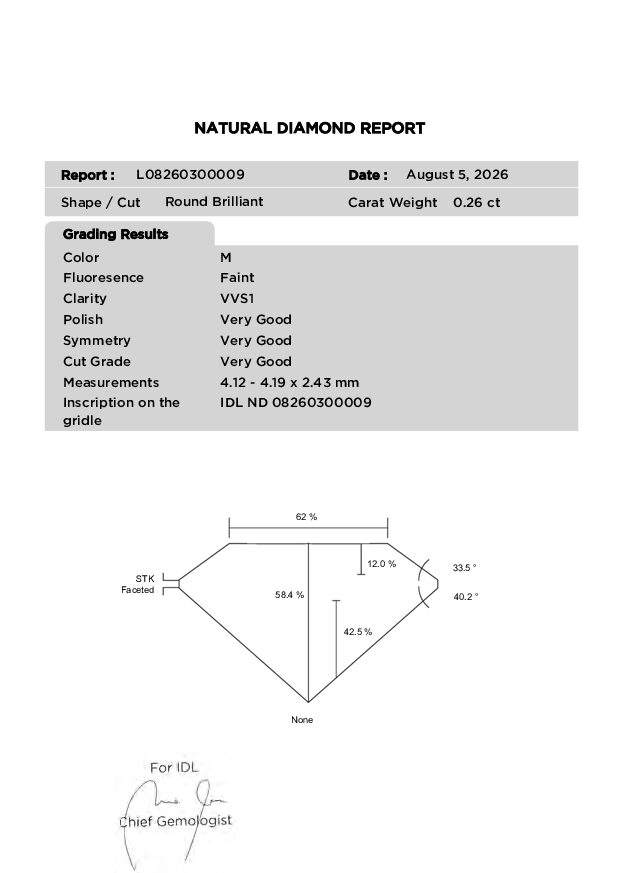 View certificate